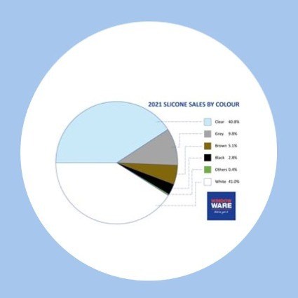 Window Ware 2021 sales reveal insights about colour buying trends